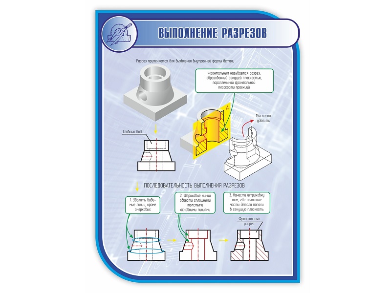 Школьный стенд Выполнение разрезов 100×75 см