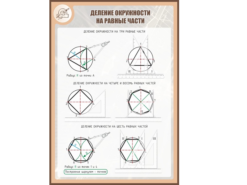 Стенд «Деление окружности» 1×0,7 м