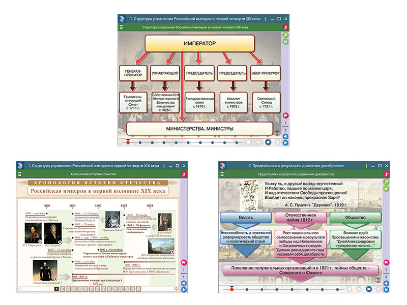 История России XIX века — интерактивное пособие, 8 класс