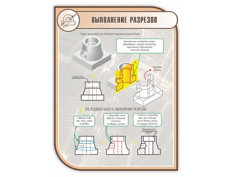 Школьный стенд Выполнение разрезов 100×75 см
