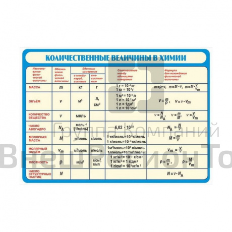 Таблица Количественные величины в химии (винил).