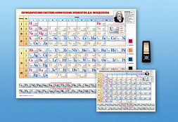 Стенд интерактивный Таблица Менделеева, для детей с ОВЗ
