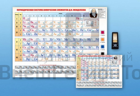 Стенд интерактивный Таблица Менделеева, для детей с ОВЗ.