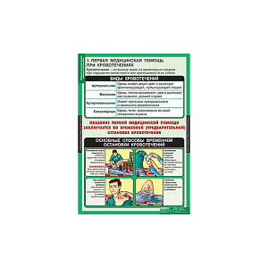 Таблицы демонстрационные «Правила оказания первой помощи» — 15 листов