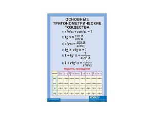Основные тригонометрические тождества. Формулы приведения (винил)
