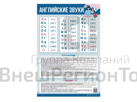 Стенд Английский алфавит с транскрипцией.