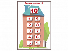 Плакат для курса Ментальная математика - Состав числа 10
