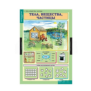 Таблицы Окружающий мир. 3 класс (15 таблиц)