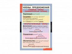 Таблицы "Русский язык 5 класс"