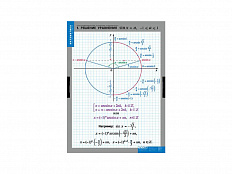 Комплект таблиц Тригонометрические уравнения и неравенства (8 таблиц)
