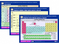 Комплект таблиц А4 по химии "Периодическая система", 6 шт.