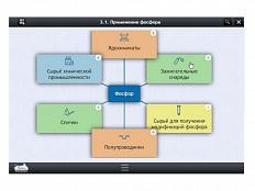 Электронные образовательные ресурсы по предмету Химия (8 класс)