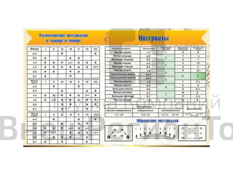 Стенд "Интервалы".