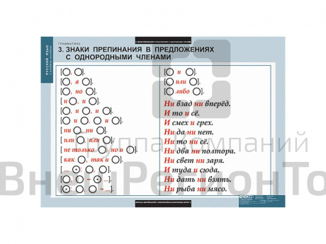 Таблицы "Русский язык. Грамматика".