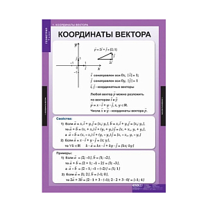 Геометрия (Комплект таблиц 13 шт. Математика 9 кл.)