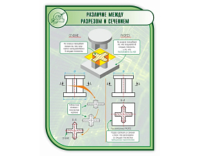 Стенд Разрез и Сечение 1×0,75 м