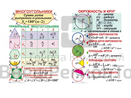 Комплект таблиц Геометрия 7-11 класс, 10 шт..
