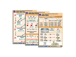 Комплект таблиц по алгебре Алгебра. Числа. Числовые последовательности, 6 таблиц, А1