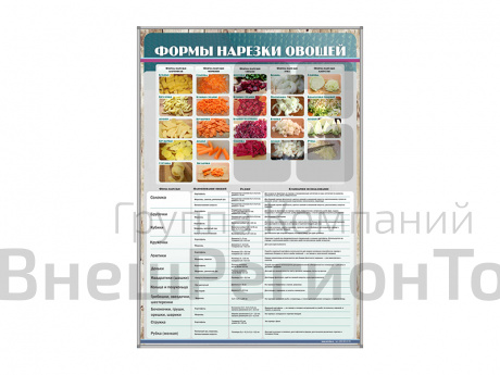 Стенд "Формы нарезки овощей".