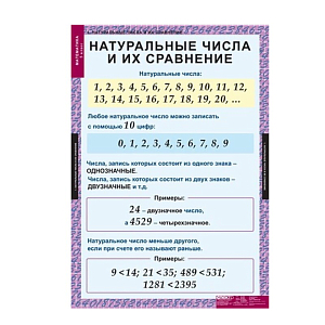 Математика (Комплект таблиц 18 шт. 5 кл.)
