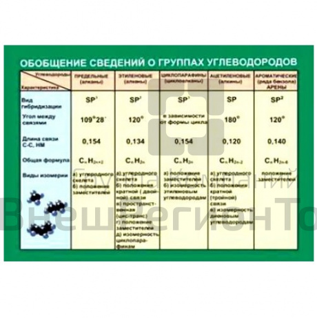 Таблица Обобщение сведений о группах углеводородов 70х100 винил.