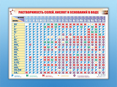 Электронный, световой стенд "Растворимость кислот, оснований и солей в воде"