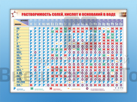 Электронный, световой стенд "Растворимость кислот, оснований и солей в воде".