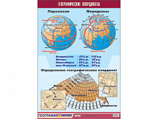 Таблица демонстрационная "Географические координаты", 100x140 см.