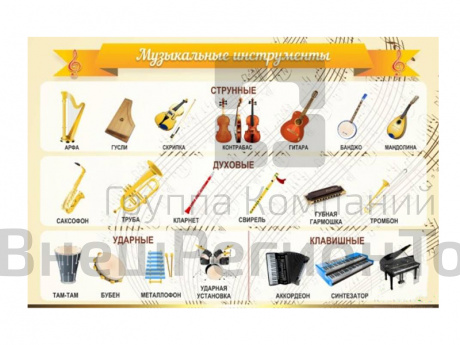 Стенд Музыкальные инструменты.