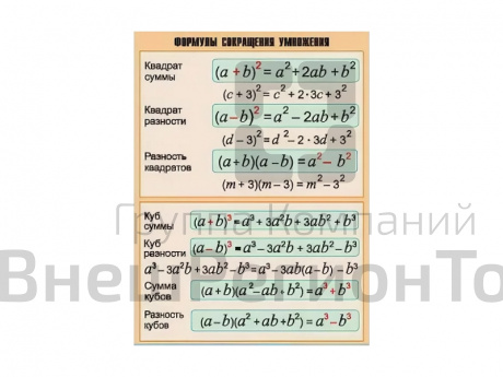 Таблица демонстрационная Формулы сокращения умножения, 100х140.