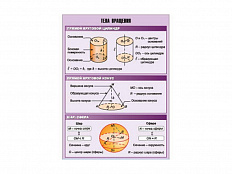 Таблица демонстрационная Тела вращения, 100х140