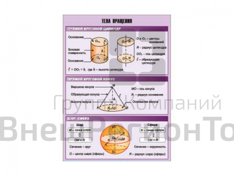 Таблица демонстрационная Тела вращения, 100х140.