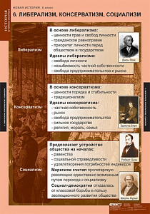 Таблицы демонстрационные «Новая история 8 класс», 68х98 см, 6 шт.