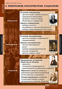 Таблицы демонстрационные "Новая история 8 класс", 68х98 см, 6 шт.