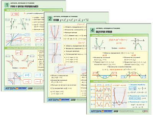 Таблицы по алгебре «Функции и графики» A4