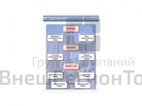 Комплект стендов "Обществознание 8-9 класс" (7 шт.).
