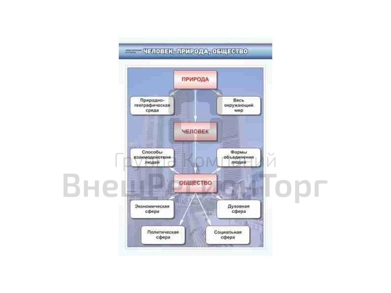 Комплект стендов "Обществознание 8-9 класс" (7 шт.).