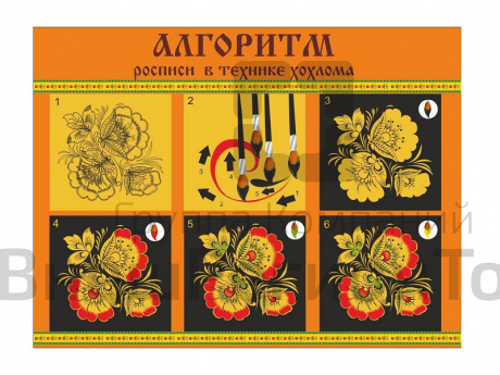 Стенд НАРОДНЫЕ ПРОМЫСЛЫ Алгоритм росписи в технике хохлома.