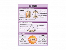 Таблица демонстрационная Тела вращения, 100х140