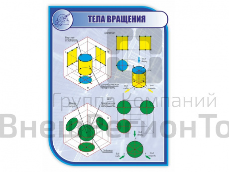 Стенд ТЕЛА ВРАЩЕНИЯ 1*0,75м (скругл.углы).