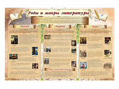 Стенд Роды и жанры литературы 150х100 см
