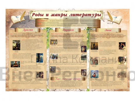 Стенд Роды и жанры литературы 150х100 см.