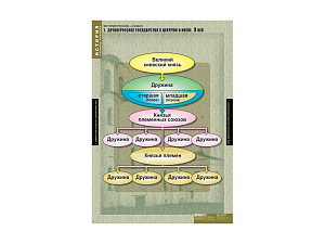Комплект таблиц «История России» 6 класс — 5 листов
