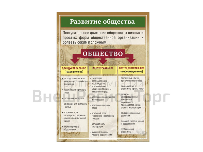 Стенд "РАЗВИТИЕ ОБЩЕСТВА" 50х70 см.