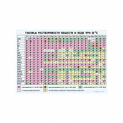 Таблица "Растворимость солей, кислот и оснований в воде" (винил)