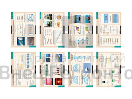 Механические волны. Акустика, 8 таблиц.