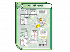 Стенд МЕСТНЫЙ РАЗРЕЗ 1*0,75м (скругл.углы)