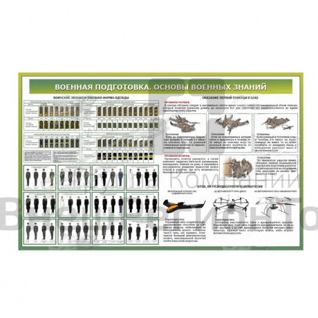 Стенд "Военная подготовка. Основы военных знаний № 2".