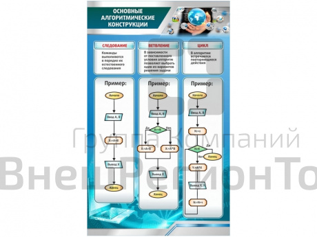 Стенд Основные алгоритмические конструкции.