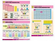 Комплект таблиц Математика. Нумерация 8 шт.